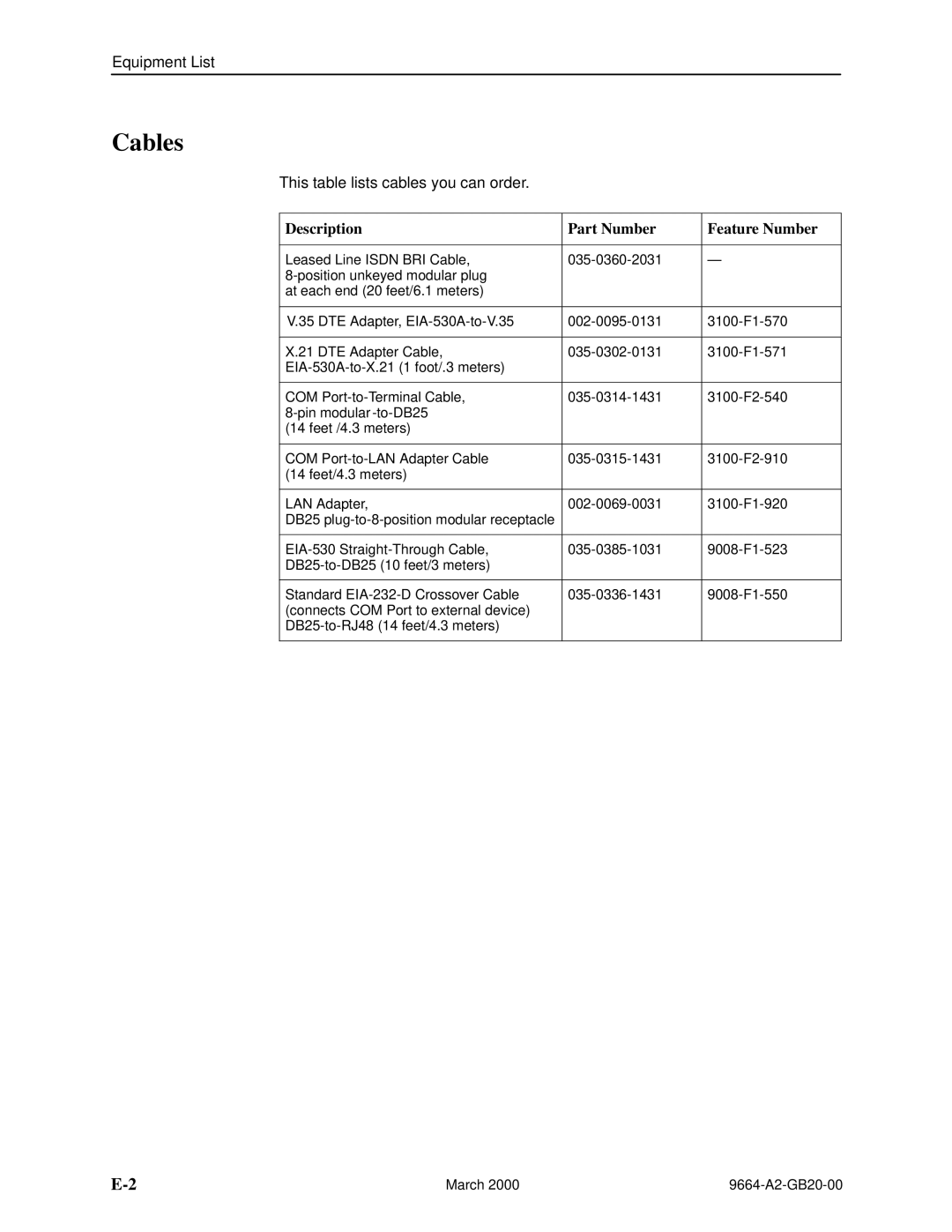 Paradyne 9664 manual Cables, Description Part Number Feature Number 