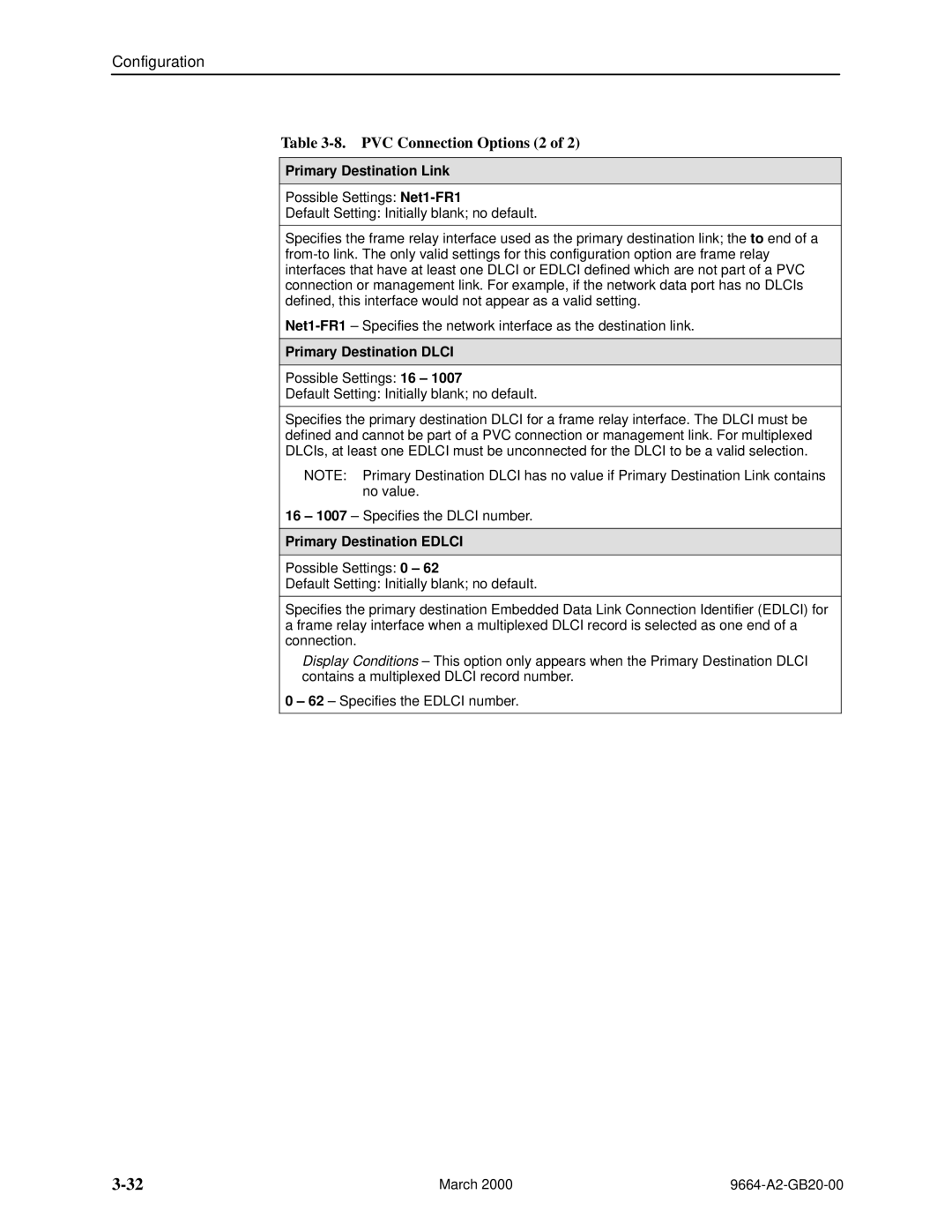 Paradyne 9664 PVC Connection Options 2, Primary Destination Link, Primary Destination Dlci, Primary Destination Edlci 