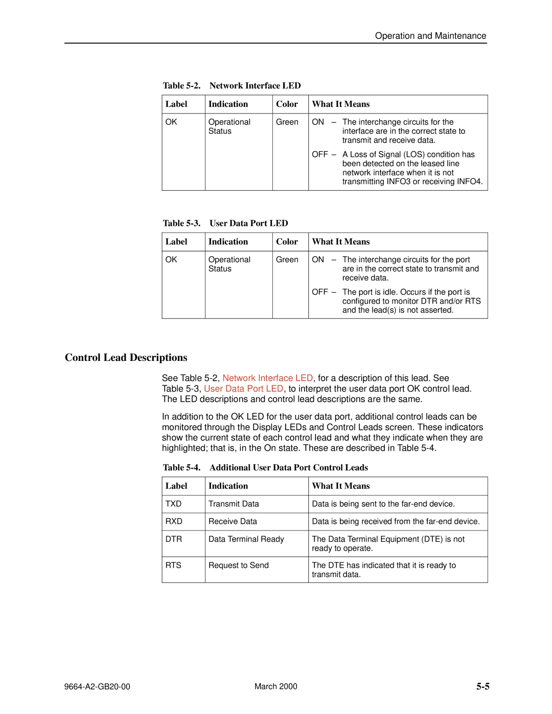 Paradyne 9664 manual Control Lead Descriptions, Network Interface LED Label Indication Color What It Means 