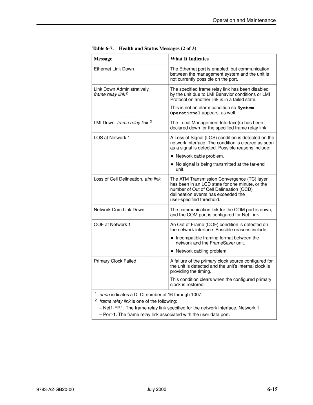 Paradyne FrameSaver DSL, 9783 manual Health and Status Messages 2 What It Indicates, Frame relay link 