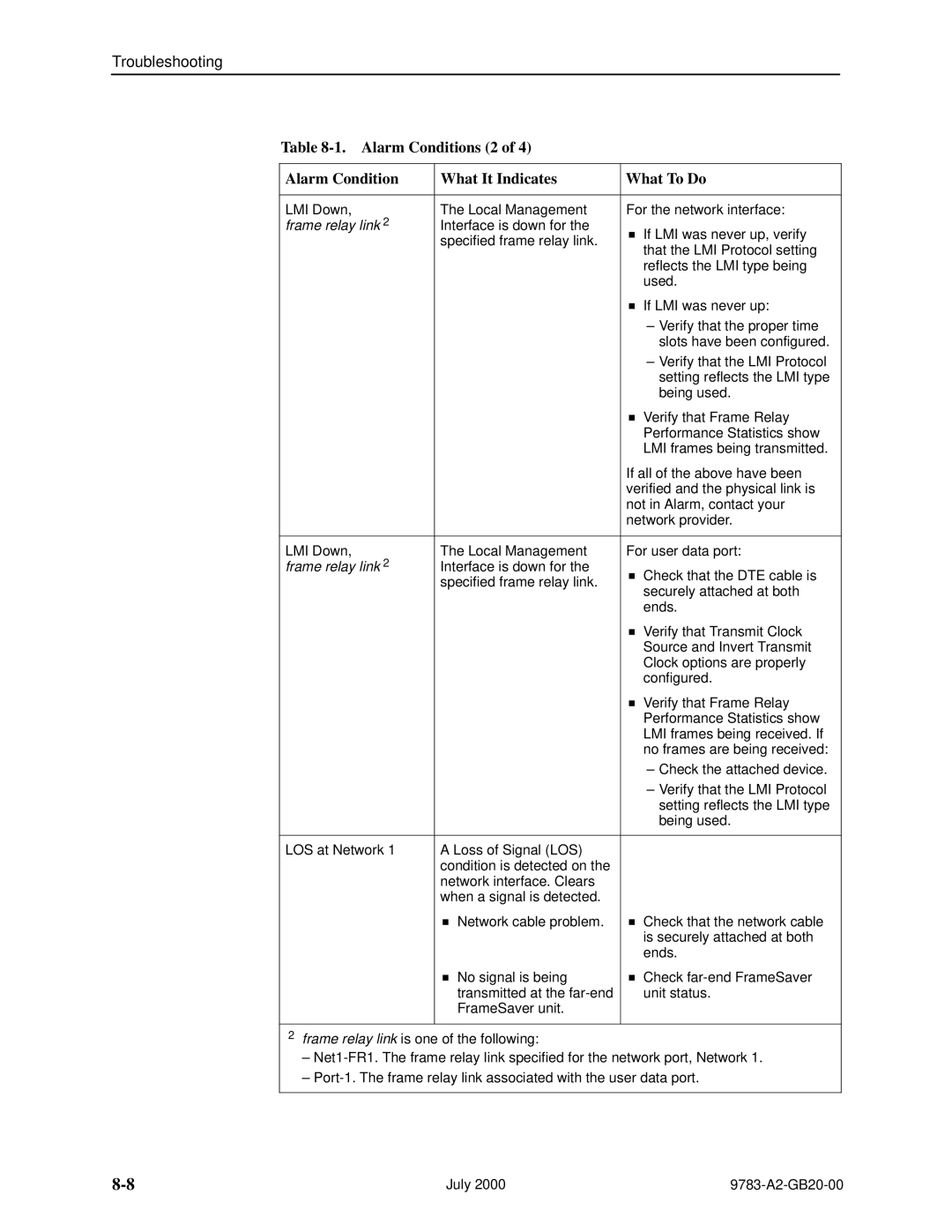 Paradyne 9783, FrameSaver DSL manual Alarm Conditions 2 What It Indicates What To Do 