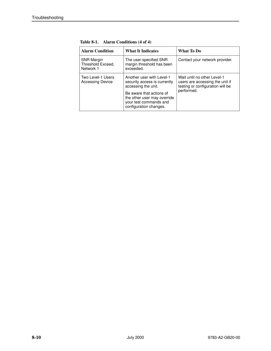 Paradyne 9783, FrameSaver DSL manual Alarm Conditions 4 What It Indicates What To Do 