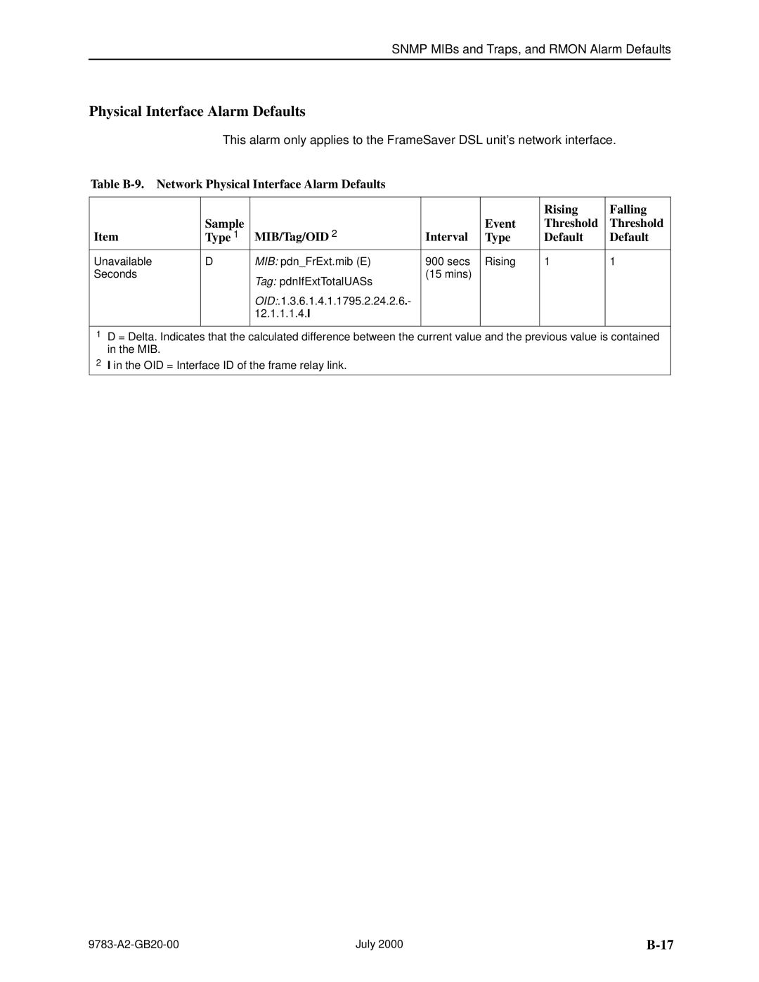 Paradyne FrameSaver DSL, 9783 manual Physical Interface Alarm Defaults 