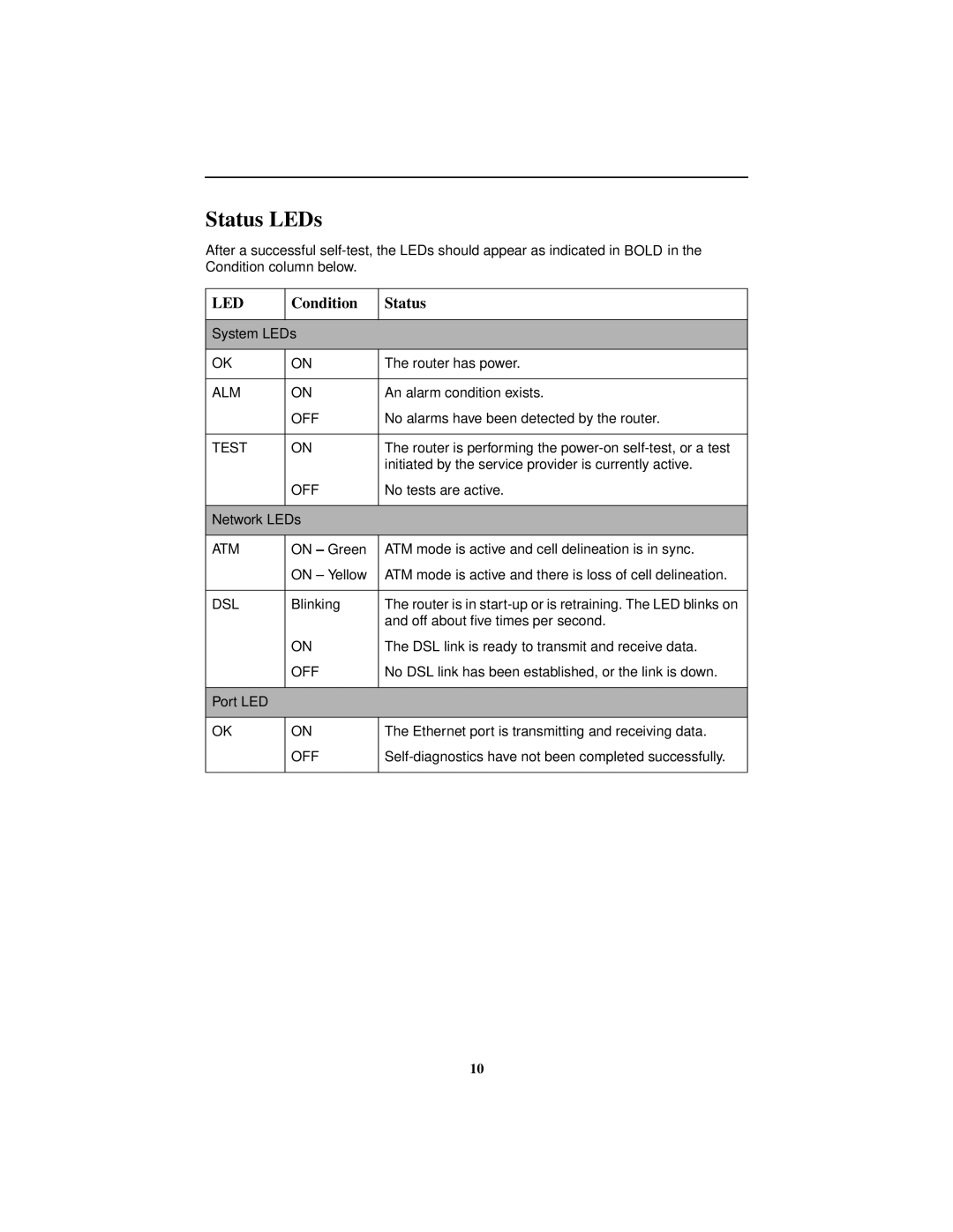 Paradyne 9783 installation instructions Status LEDs, Condition Status 