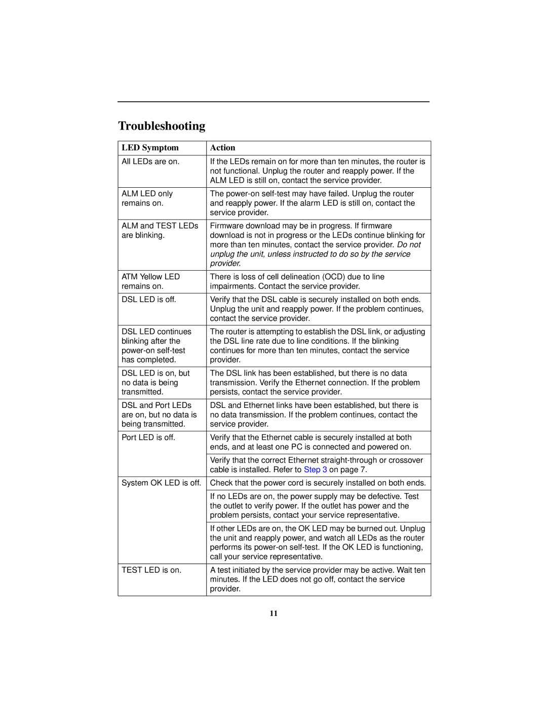 Paradyne 9783 Troubleshooting, LED Symptom Action, Unplug the unit, unless instructed to do so by the service, Provider 