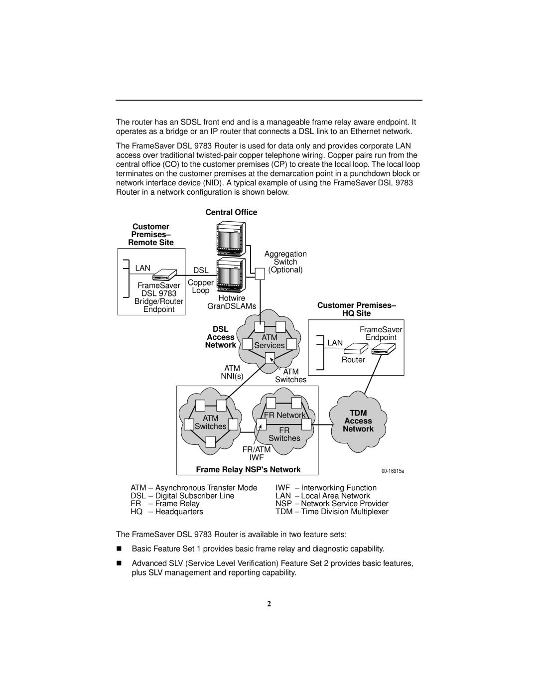 Paradyne 9783 Central Office Customer Premises Remote Site, Customer Premises HQ Site, Frame Relay NSPs Network 