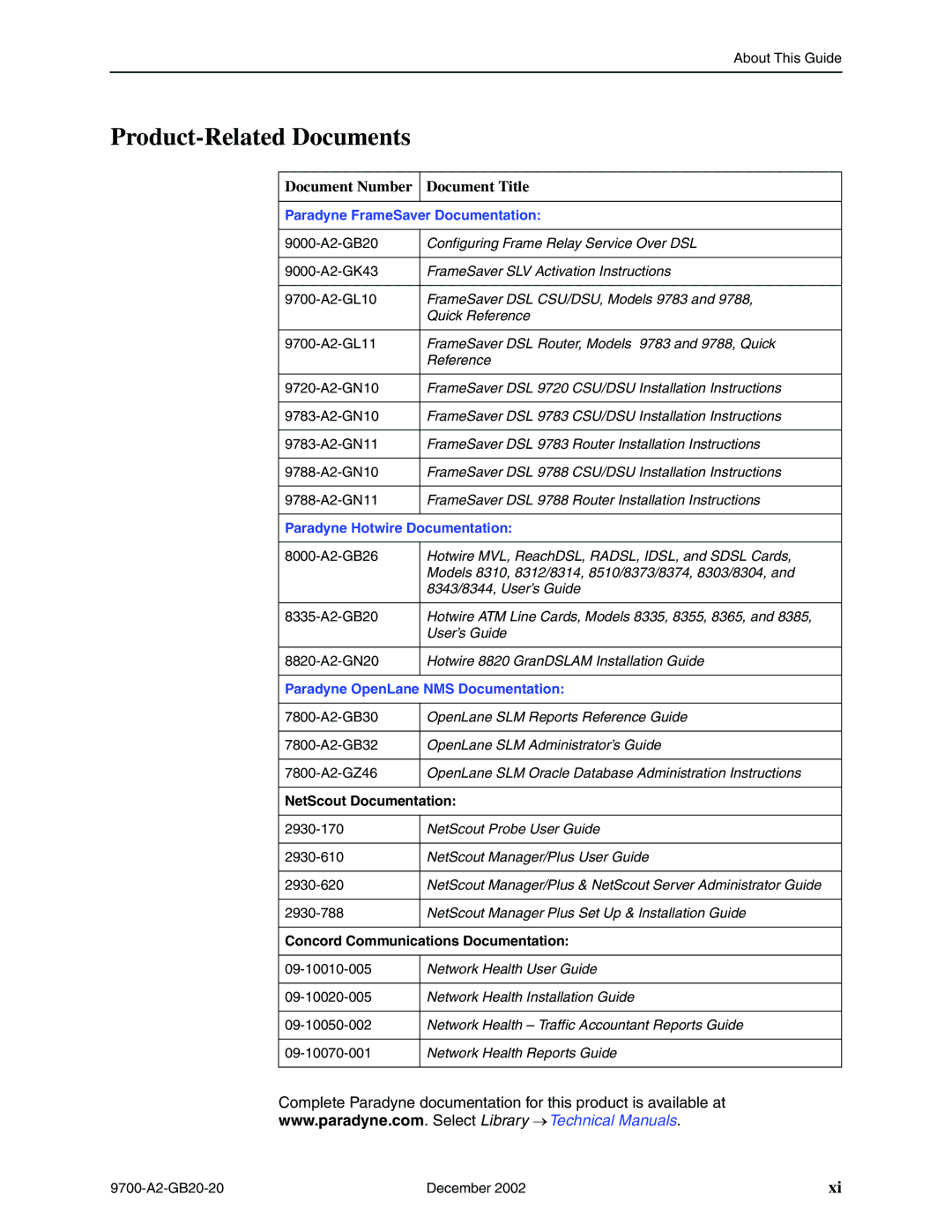 Paradyne 9720, 9788 manual Product-Related Documents, Document Number Document Title, NetScout Documentation 