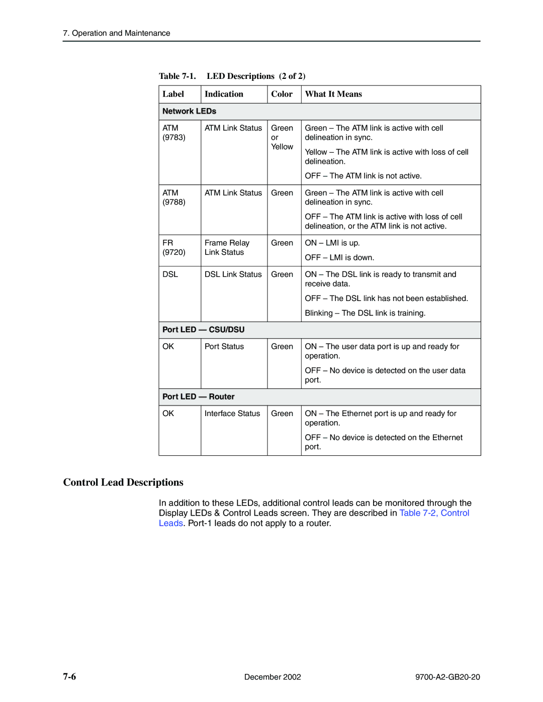 Paradyne 9788, 9720 manual Control Lead Descriptions, LED Descriptions 2, Network LEDs, Port LED CSU/DSU, Port LED Router 