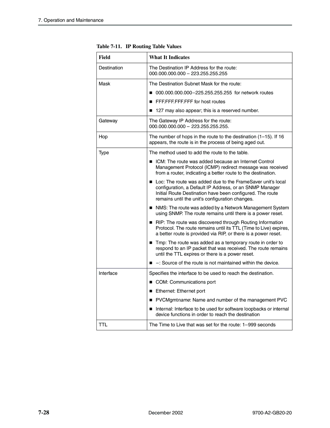 Paradyne 9788, 9720 manual IP Routing Table Values Field What It Indicates, Ttl 