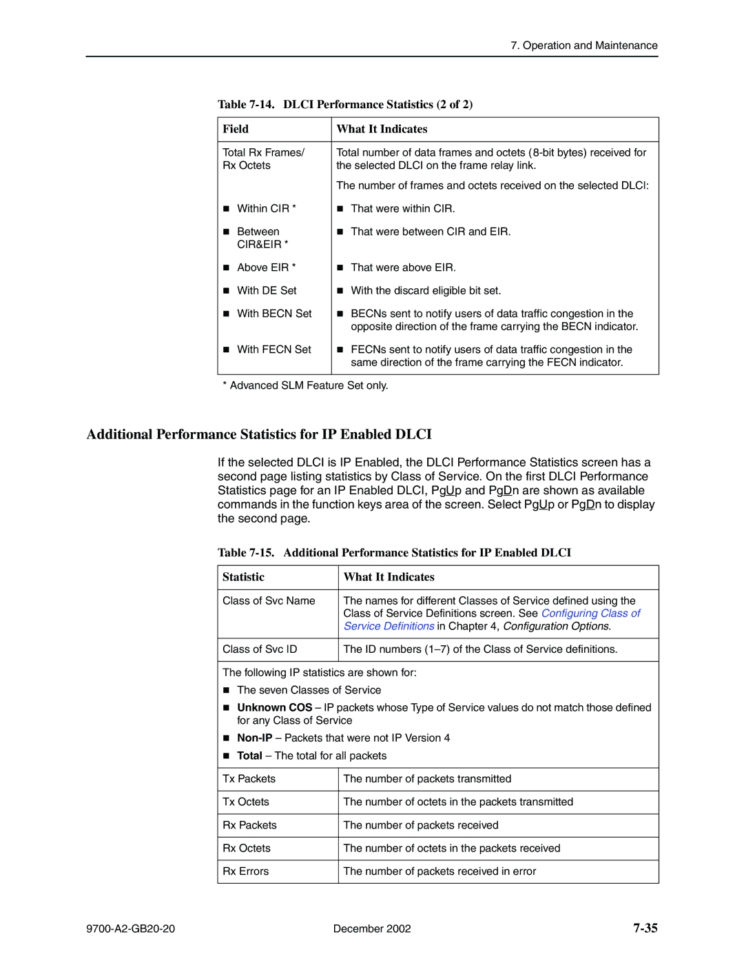 Paradyne 9720 Additional Performance Statistics for IP Enabled Dlci, Dlci Performance Statistics 2 Field What It Indicates 