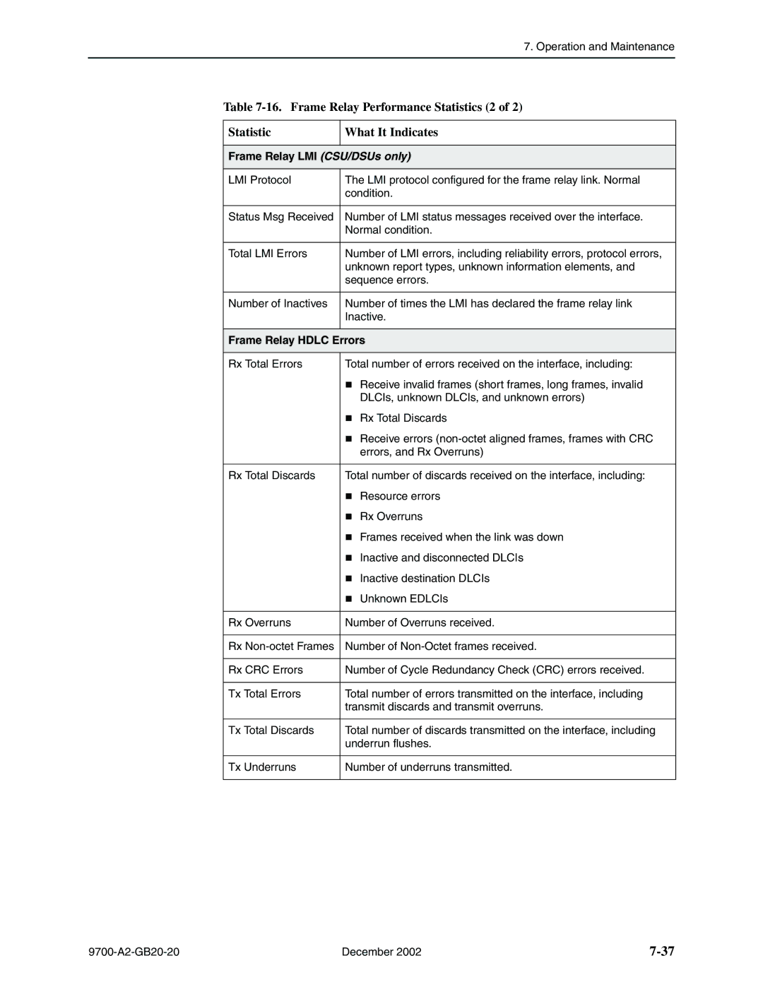 Paradyne 9720, 9788 manual Frame Relay Performance Statistics 2 What It Indicates, Frame Relay LMI CSU/DSUs only 