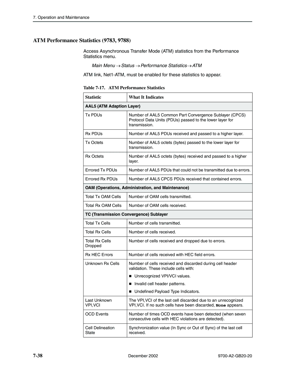 Paradyne 9788, 9720 ATM Performance Statistics 9783, ATM Performance Statistics What It Indicates, AAL5 ATM Adaption Layer 