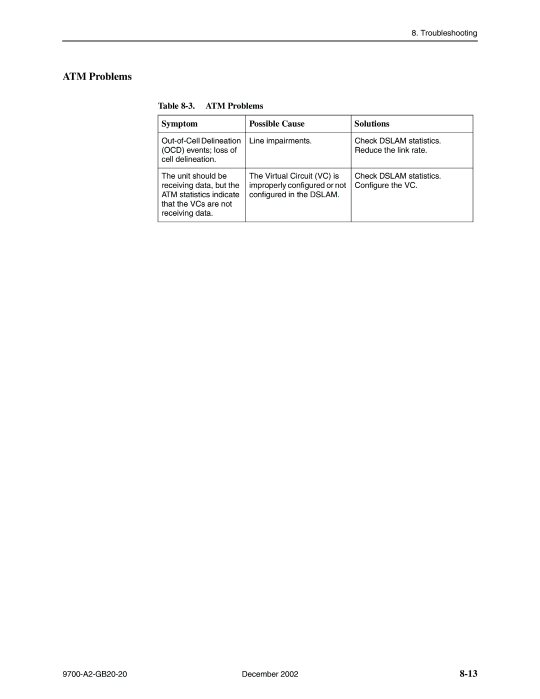 Paradyne 9720, 9788 manual ATM Problems Symptom Possible Cause Solutions 