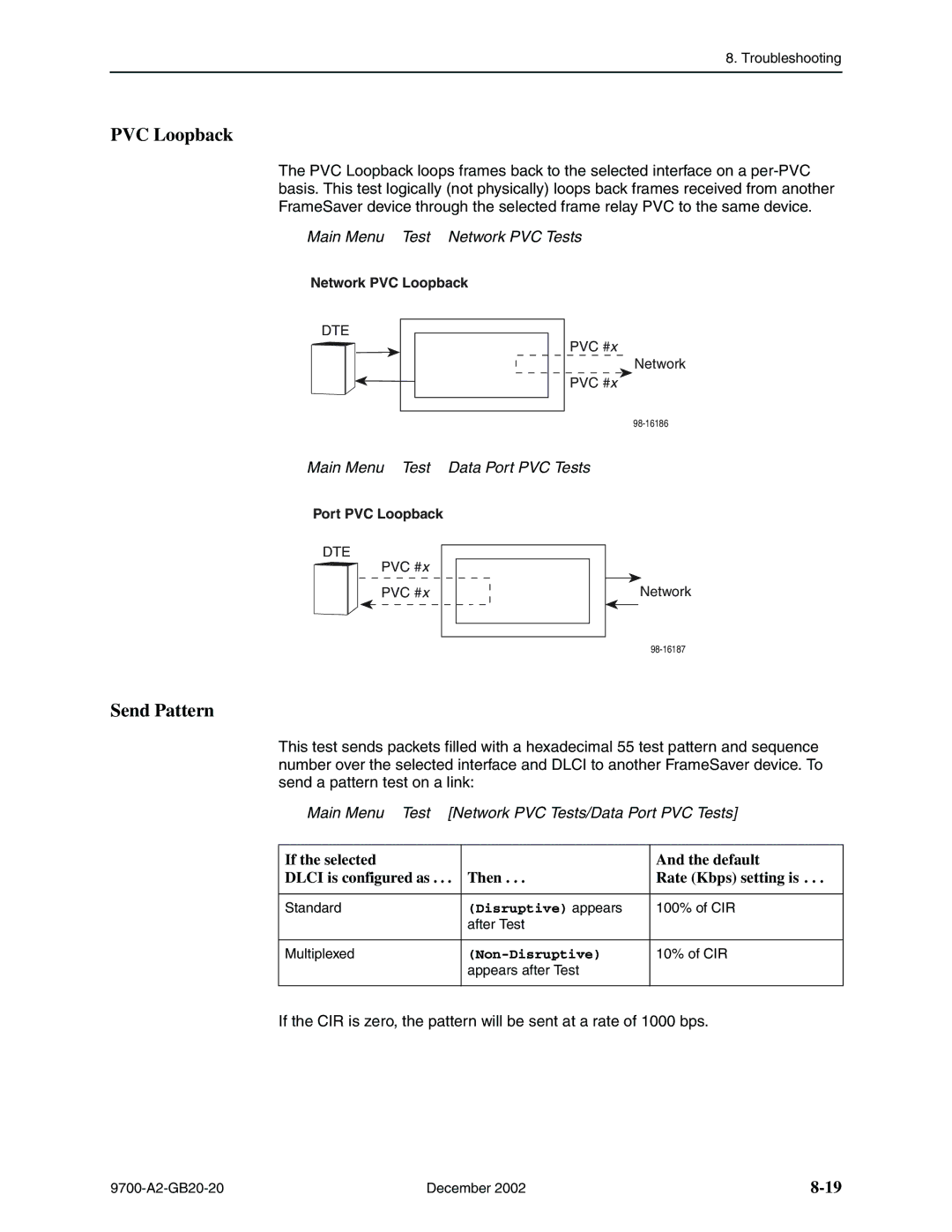 Paradyne 9720, 9788 manual PVC Loopback, Send Pattern, Main Menu Test Network PVC Tests, Main Menu Test Data Port PVC Tests 