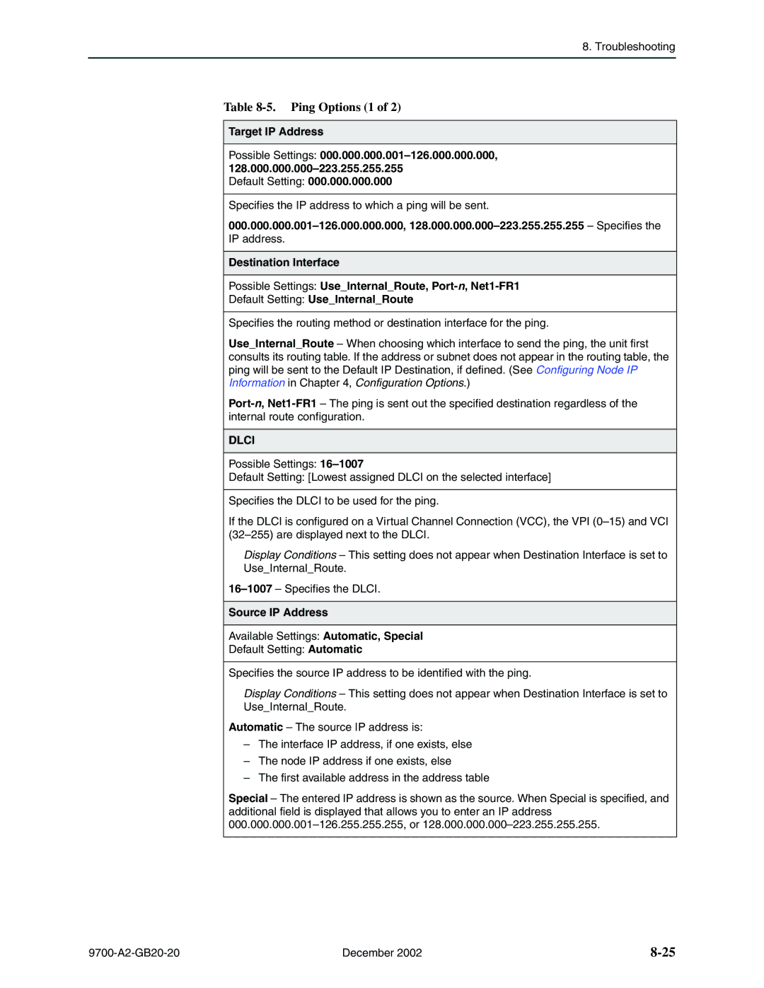 Paradyne 9720, 9788 manual Ping Options 1, Target IP Address, Source IP Address 