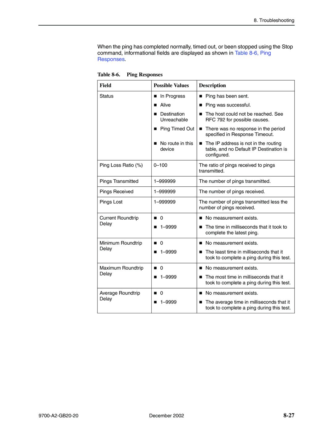 Paradyne 9720, 9788 manual Ping Responses Field Possible Values Description 