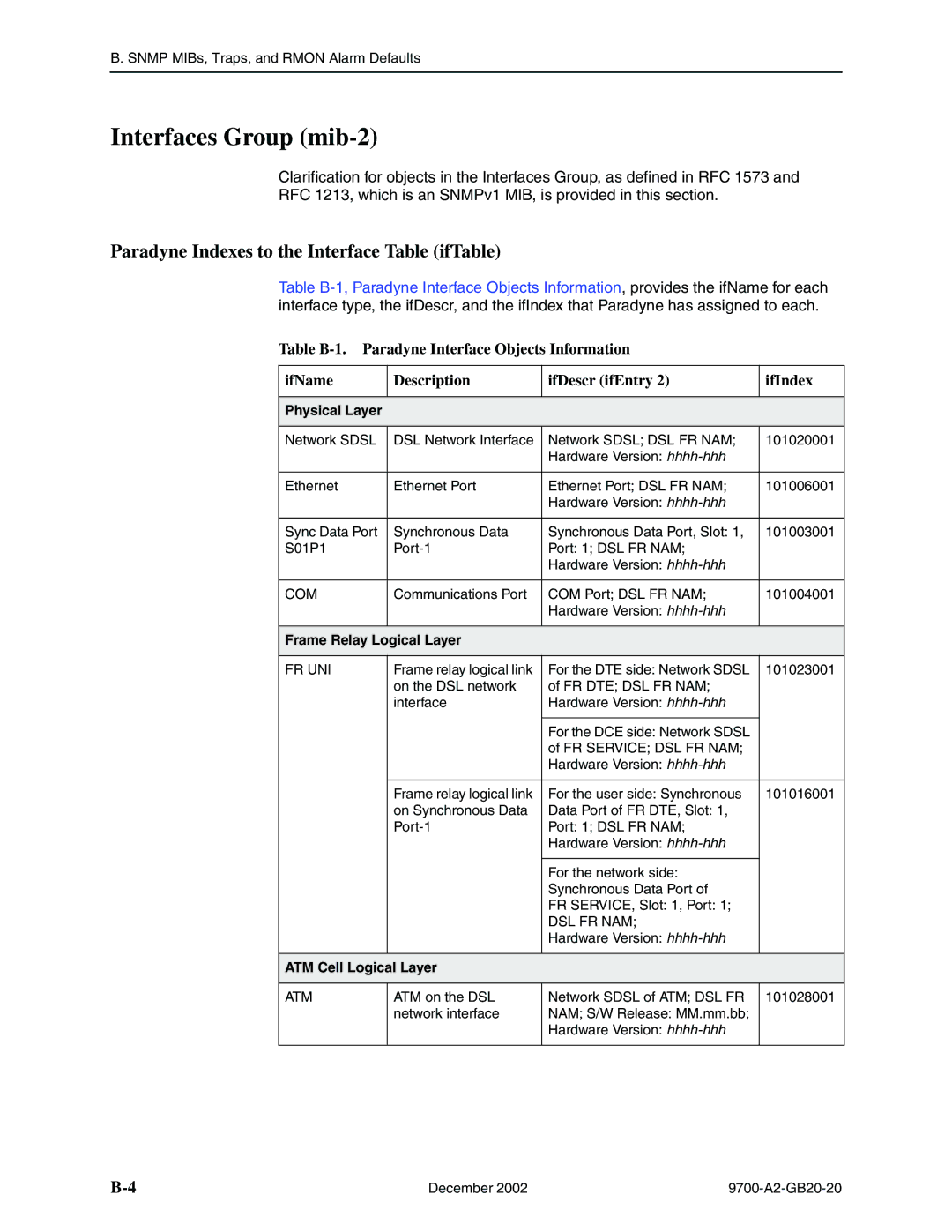 Paradyne 9788, 9720 manual Interfaces Group mib-2, Paradyne Indexes to the Interface Table ifTable, Physical Layer 