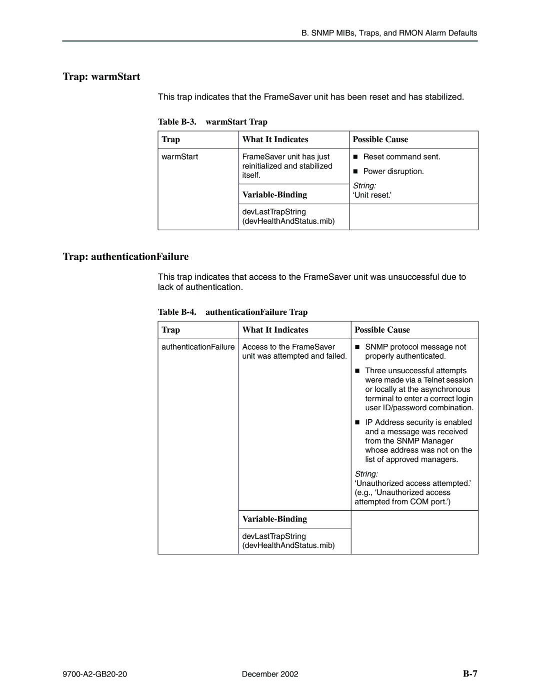 Paradyne 9720, 9788 Trap warmStart, Trap authenticationFailure, Table B-3. warmStart Trap What It Indicates Possible Cause 