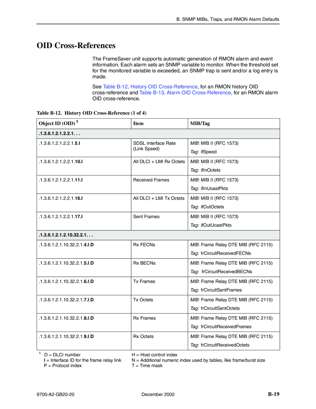 Paradyne 9720, 9788 manual OID Cross-References, 6.1.2.1.2.2.1, 6.1.2.1.2.10.32.2.1 