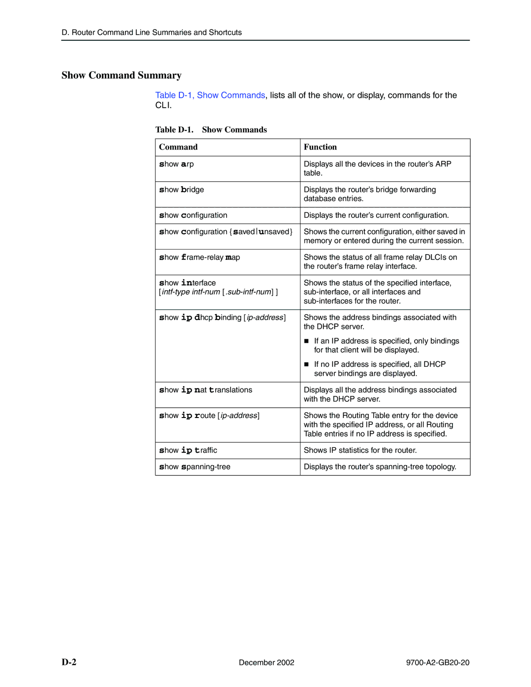 Paradyne 9788, 9720 manual Show Command Summary, Table D-1. Show Commands Function, Intf-type intf-num .sub-intf-num 