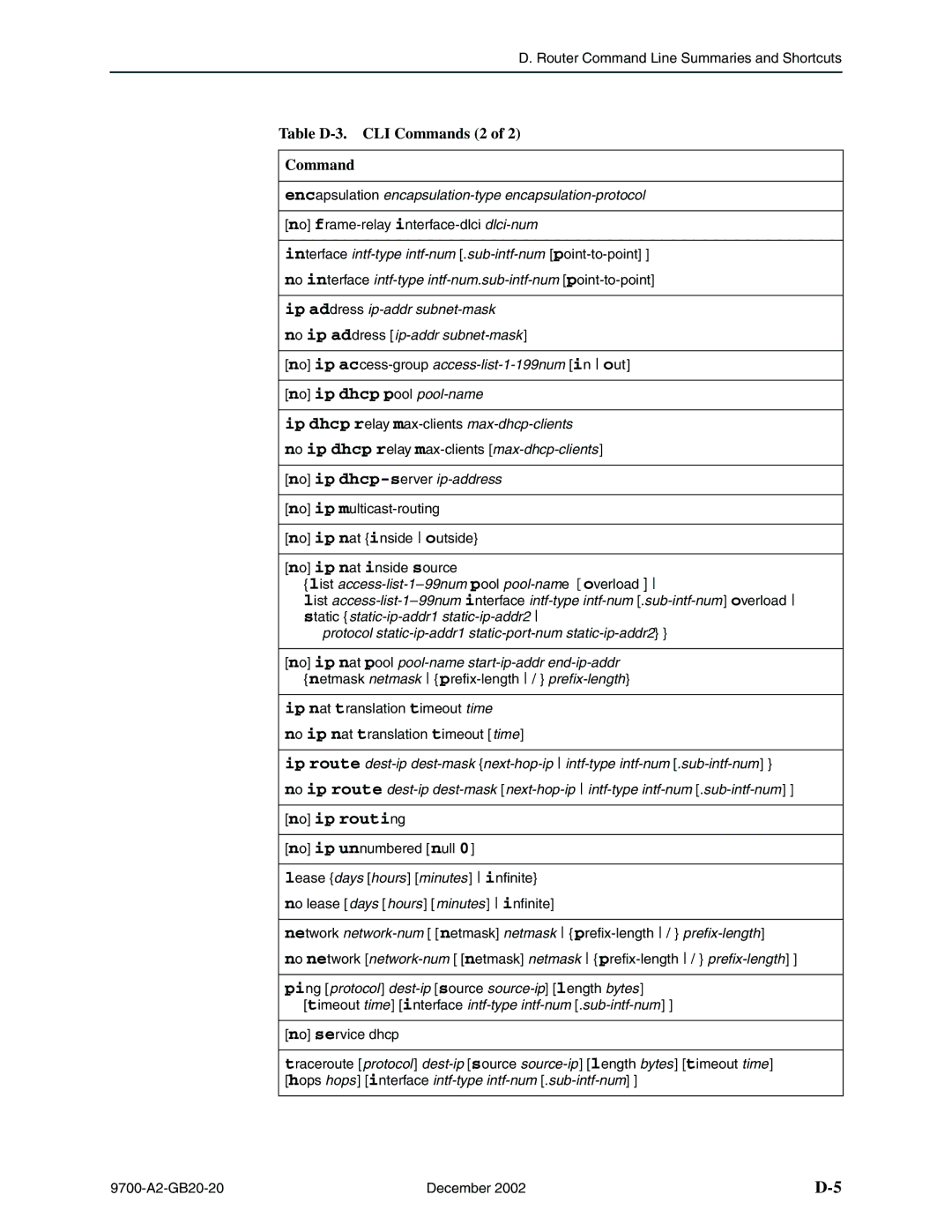 Paradyne 9720, 9788 manual Table D-3. CLI Commands 2, Encapsulation encapsulation-type encapsulation-protocol 