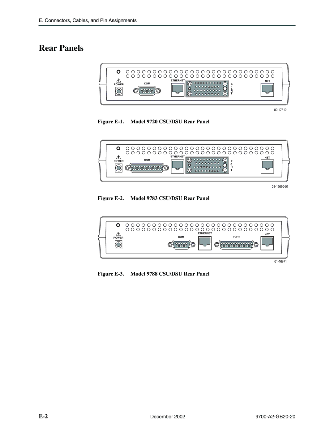 Paradyne 9788 manual Rear Panels, Figure E-1. Model 9720 CSU/DSU Rear Panel 