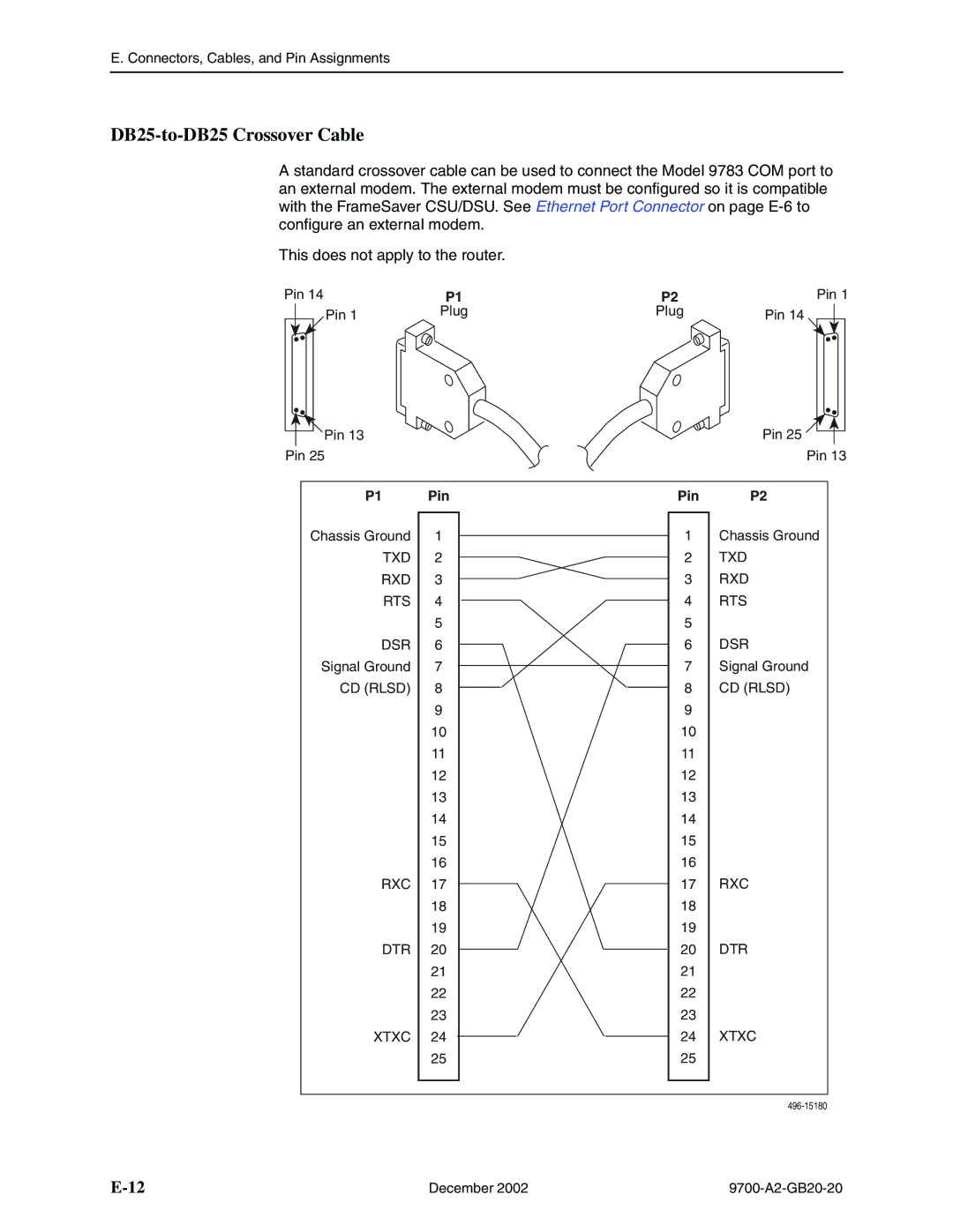 Paradyne 9788, 9720 manual DB25-to-DB25 Crossover Cable, Txd Rxd Rts Dsr, CD Rlsd RXC DTR Xtxc 