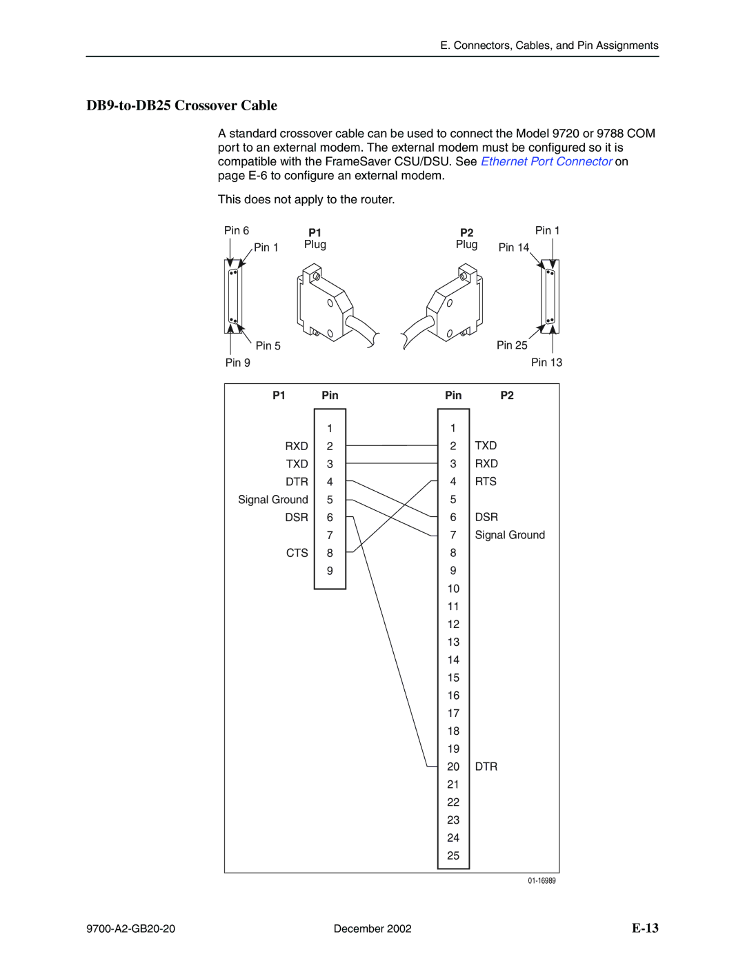 Paradyne 9720, 9788 manual DB9-to-DB25 Crossover Cable, Pin 