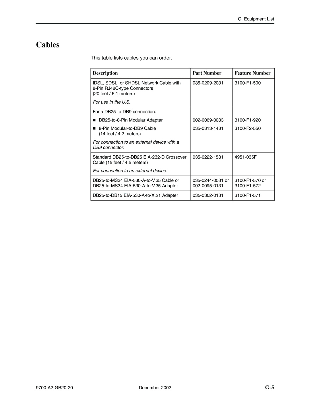 Paradyne 9720 Cables, Description Part Number Feature Number, For use in the U.S, For connection to an external device 