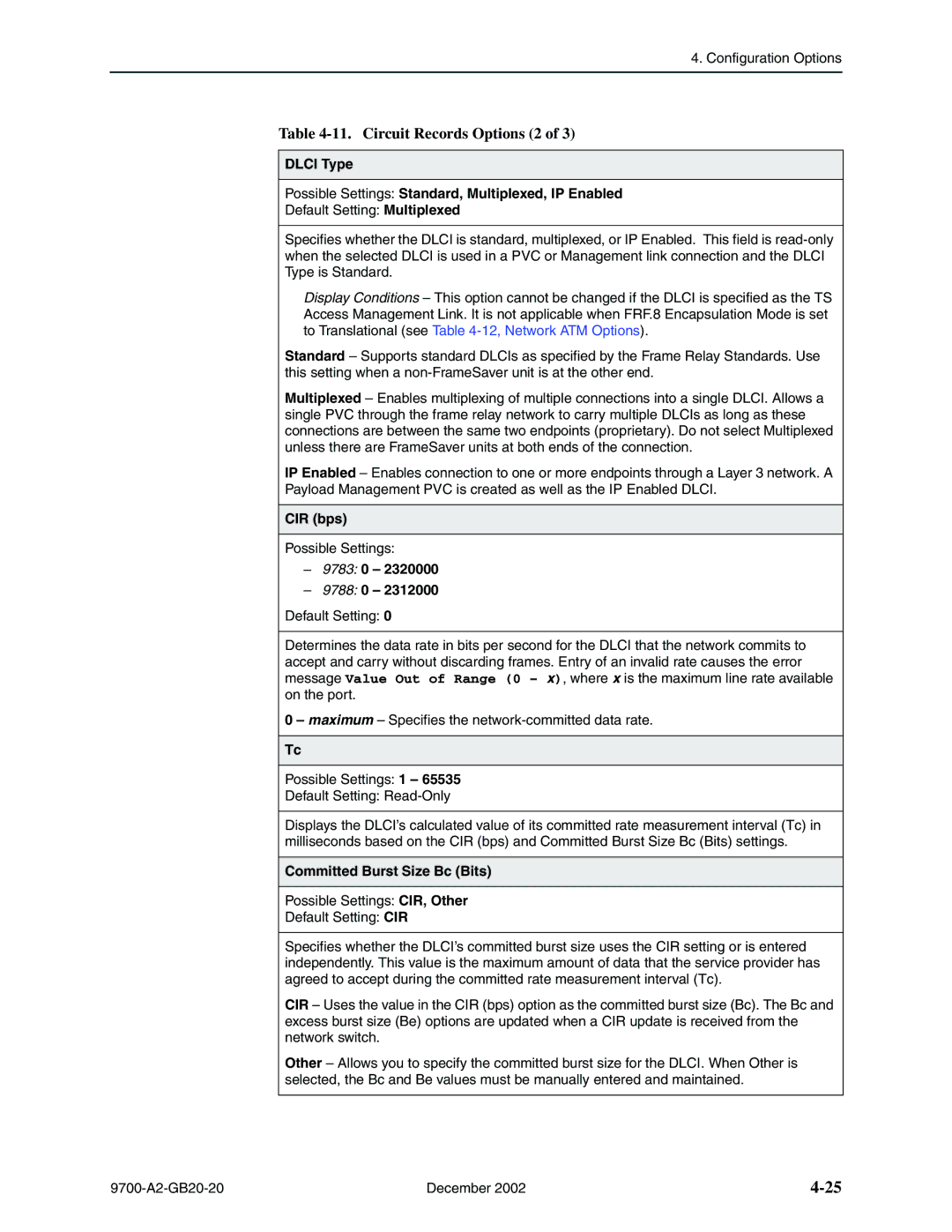 Paradyne 9720 manual Circuit Records Options 2, CIR bps, 9783 0 9788 0, Committed Burst Size Bc Bits 