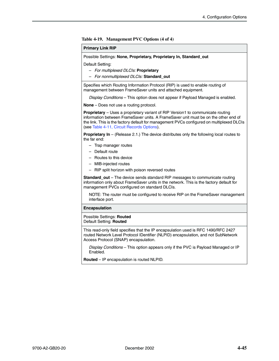 Paradyne 9720, 9788 manual Management PVC Options 4, Encapsulation 