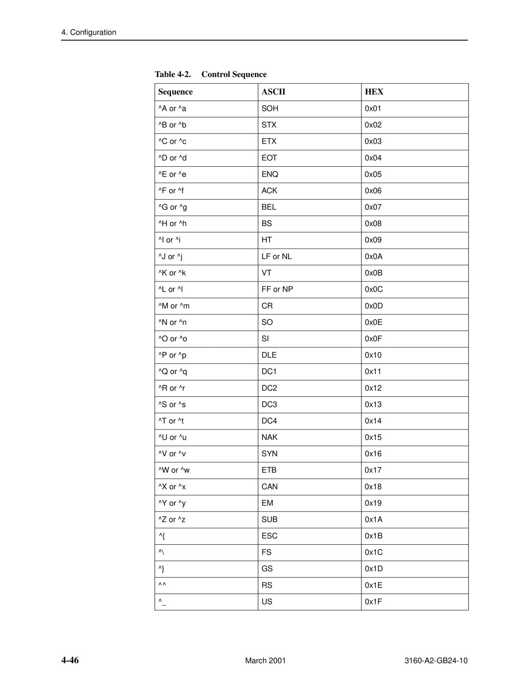 Paradyne 3160-A4, and 3165-A4, 3161 manual Control Sequence, Ascii HEX 