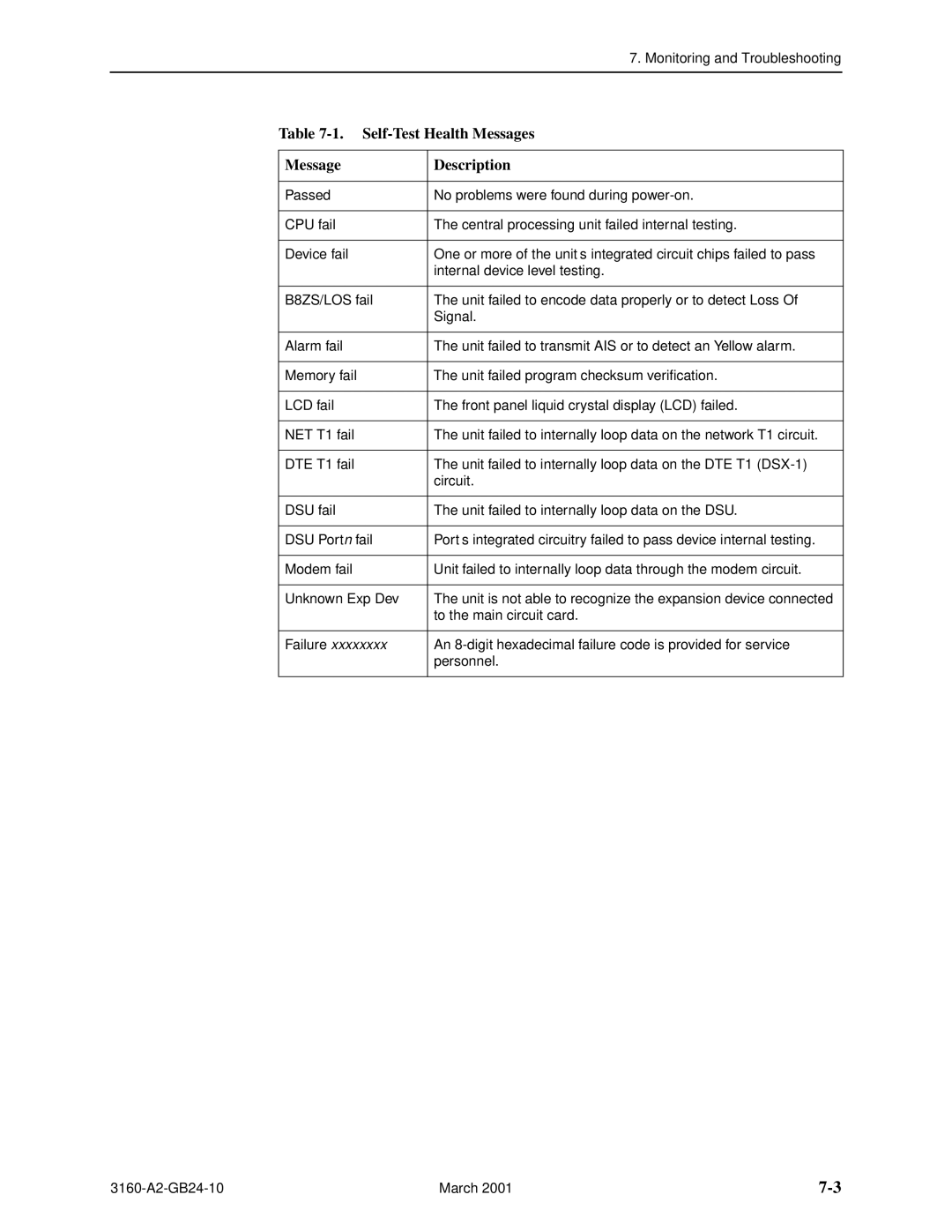 Paradyne and 3165-A4, 3160-A4, 3161 manual Self-Test Health Messages Description 