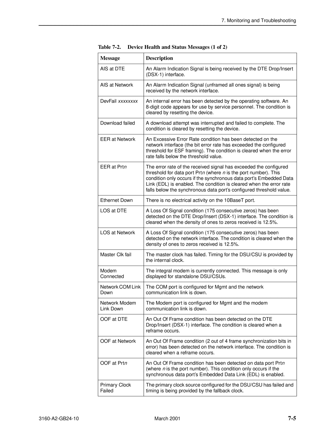 Paradyne 3161, and 3165-A4, 3160-A4 manual Device Health and Status Messages 1 Description 