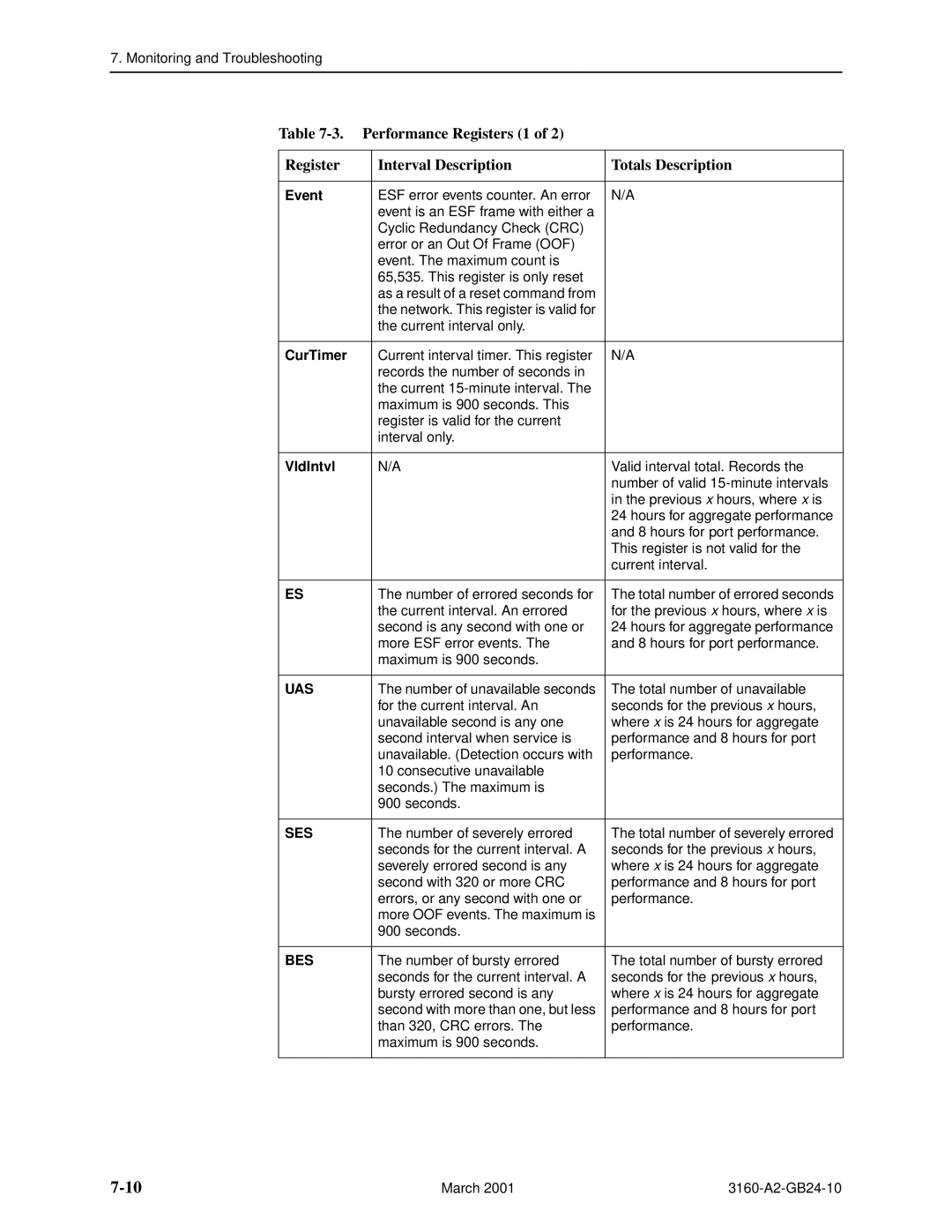 Paradyne 3160-A4, and 3165-A4, 3161 manual Event, CurTimer, VldIntvl 