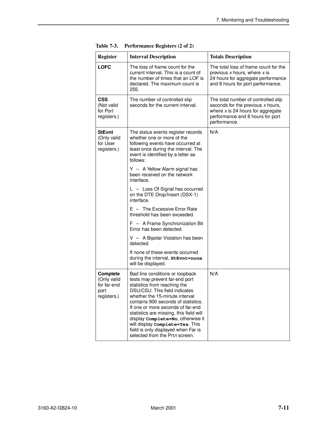 Paradyne 3161, and 3165-A4, 3160-A4 manual StEvnt, Complete 