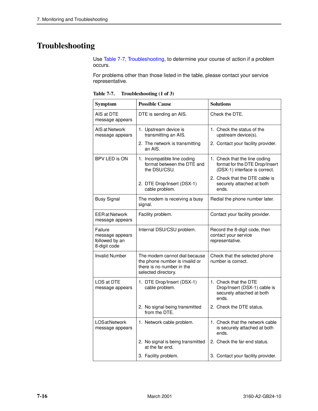 Paradyne 3160-A4, and 3165-A4, 3161 manual Troubleshooting 1 Symptom Possible Cause Solutions 