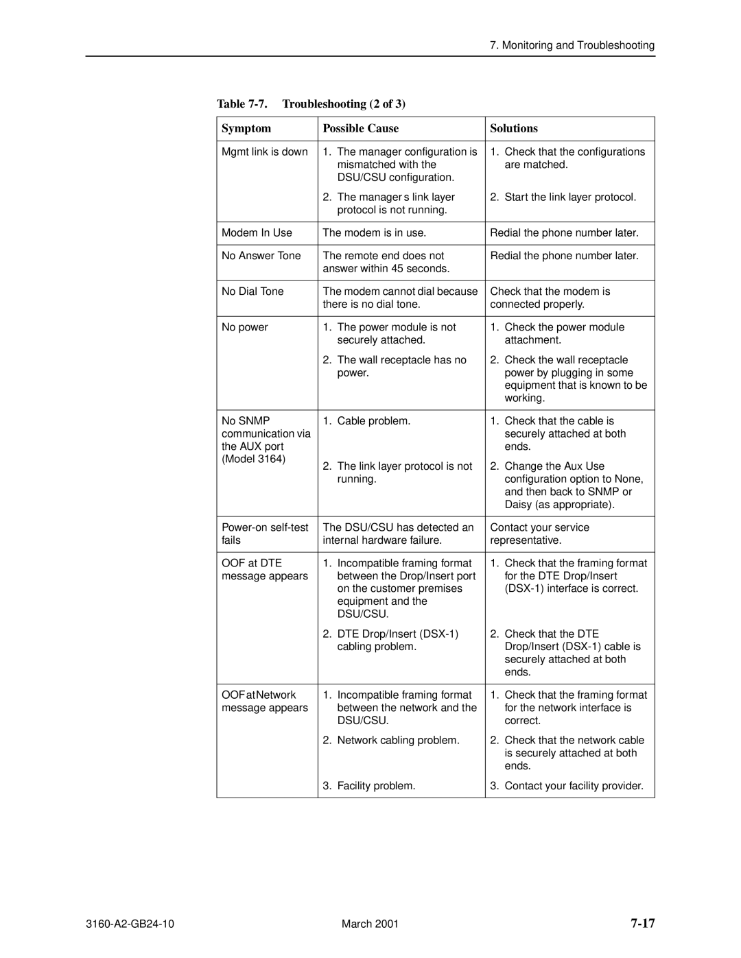 Paradyne 3161, and 3165-A4, 3160-A4 manual Troubleshooting 2 Symptom Possible Cause Solutions, OOF at DTE 