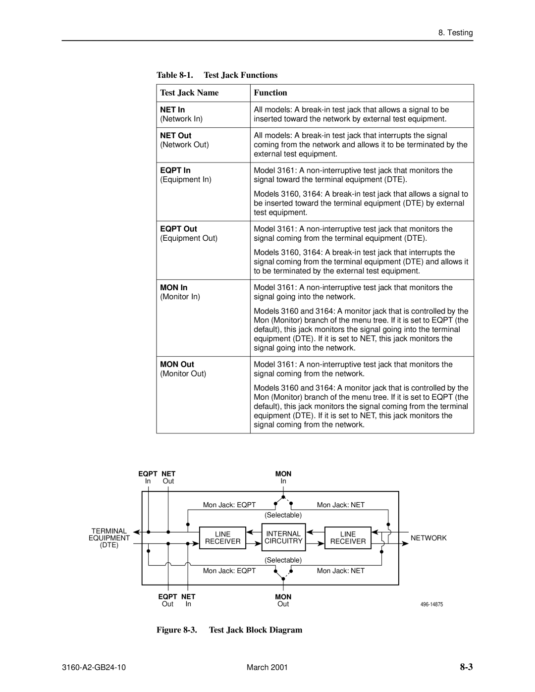 Paradyne and 3165-A4, 3160-A4, 3161 manual Test Jack Functions Test Jack Name, NET Out, Eqpt Out, MON Out 