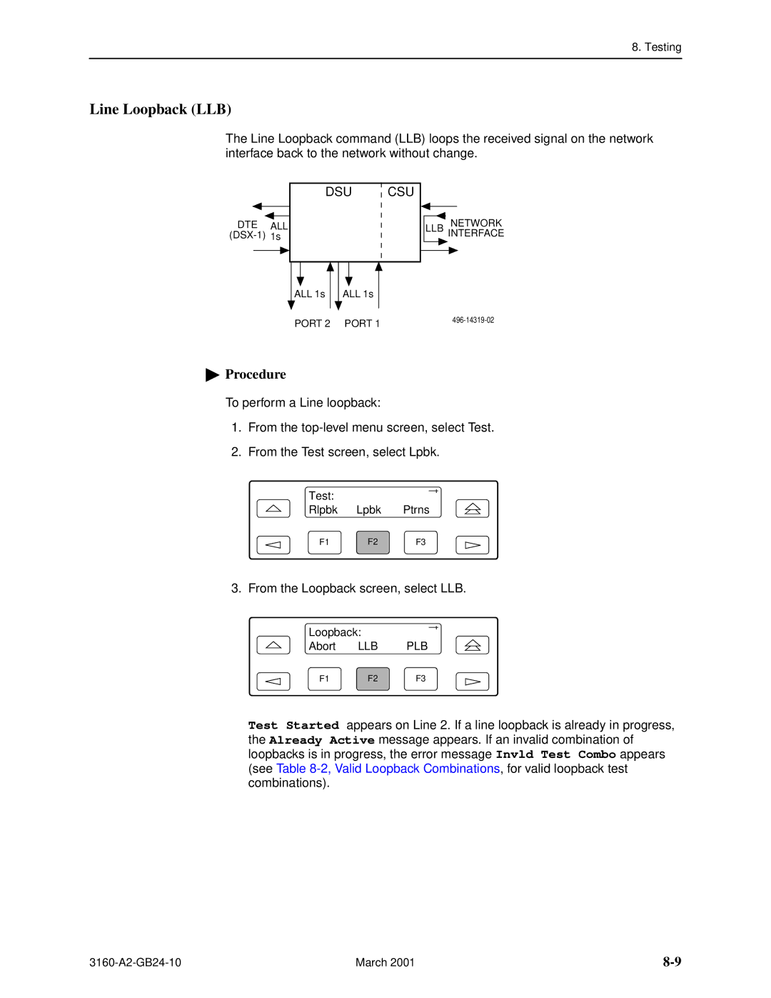 Paradyne and 3165-A4, 3160-A4, 3161 manual Line Loopback LLB 