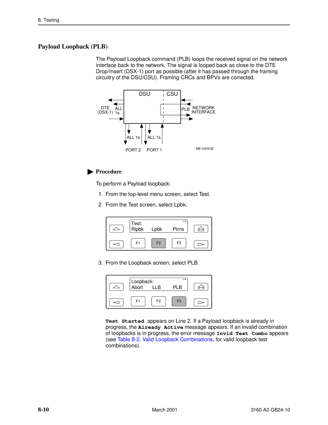 Paradyne 3160-A4, and 3165-A4, 3161 manual Payload Loopback PLB 