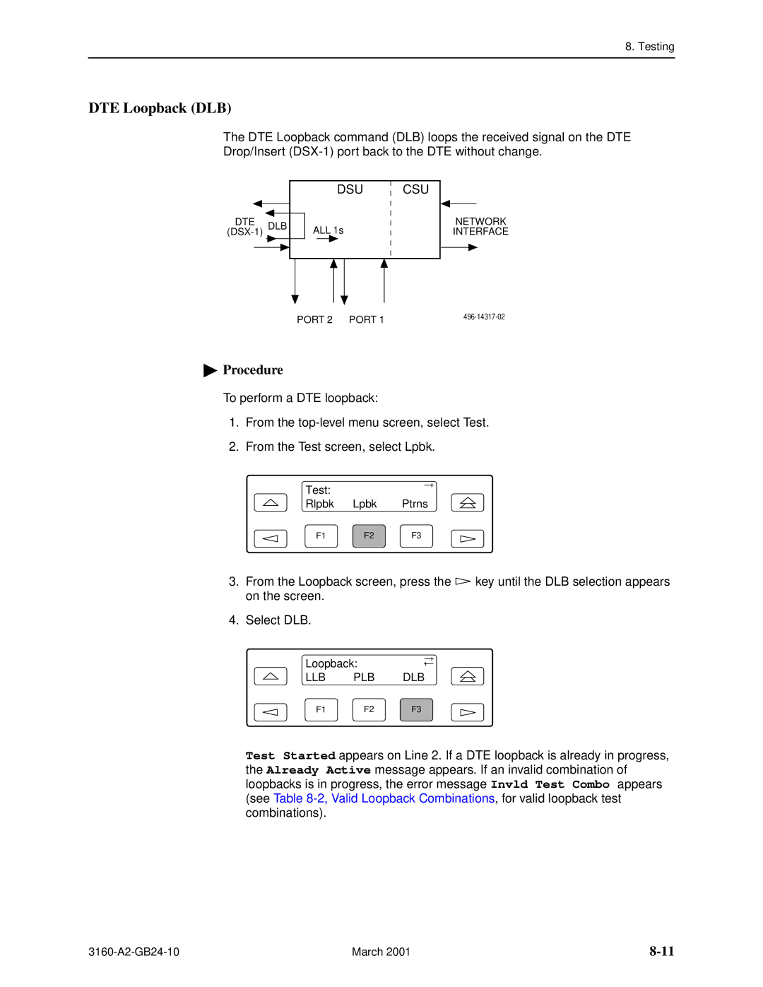 Paradyne 3161, and 3165-A4, 3160-A4 manual DTE Loopback DLB 