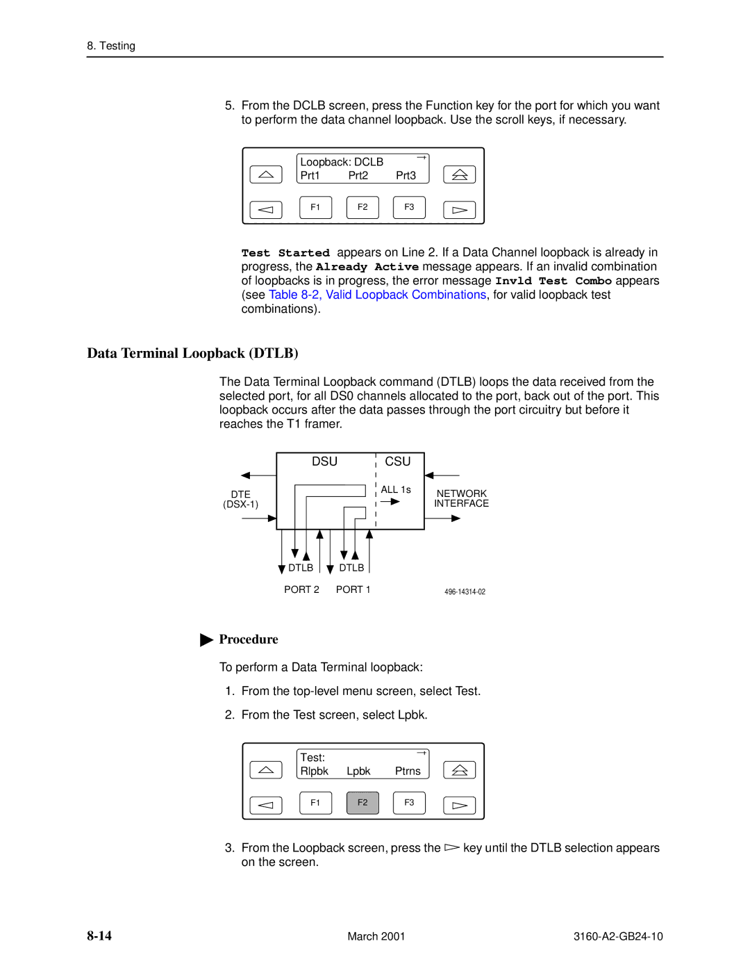 Paradyne 3161, and 3165-A4, 3160-A4 manual Data Terminal Loopback Dtlb 