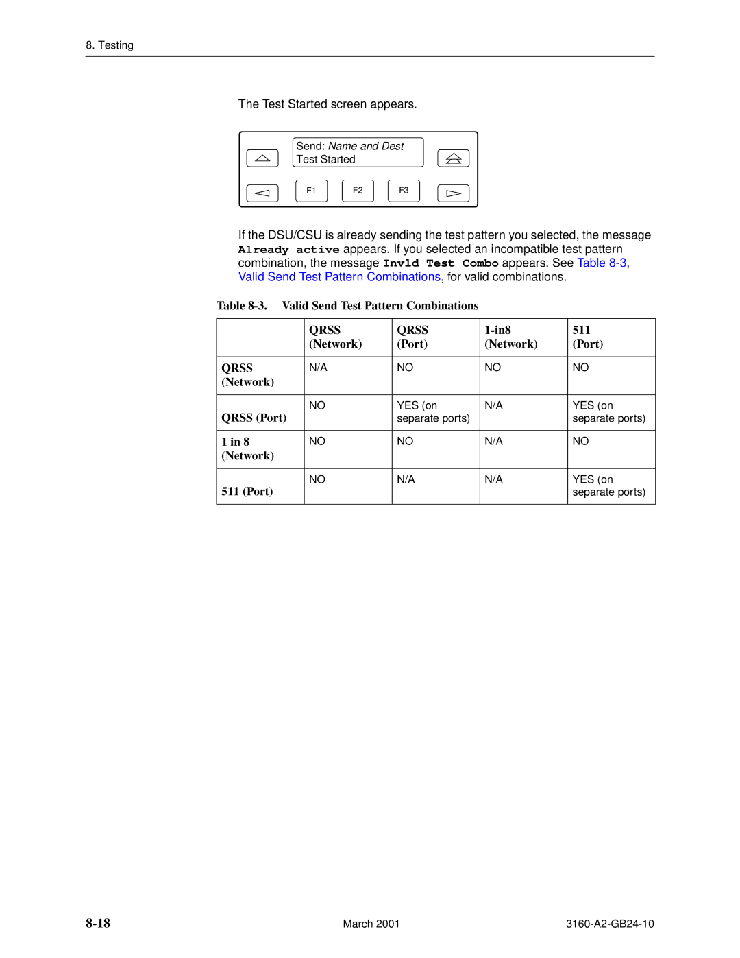 Paradyne and 3165-A4, 3160-A4, 3161 manual Valid Send Test Pattern Combinations, In8 511 Network Port, Network Qrss Port 