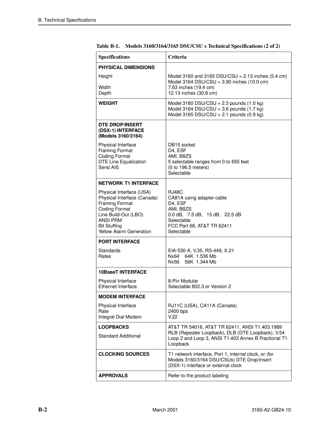 Paradyne 3160-A4, and 3165-A4, 3161 manual Models 3160/3164, 10BaseT Interface 