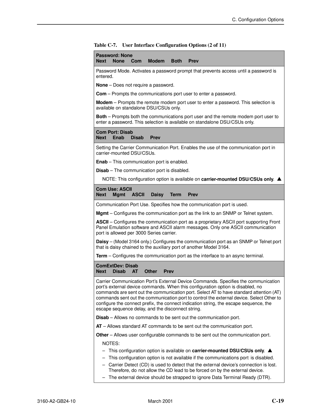 Paradyne 3161, and 3165-A4 Table C-7. User Interface Configuration Options 2, Password None Next None Com Modem Both Prev 