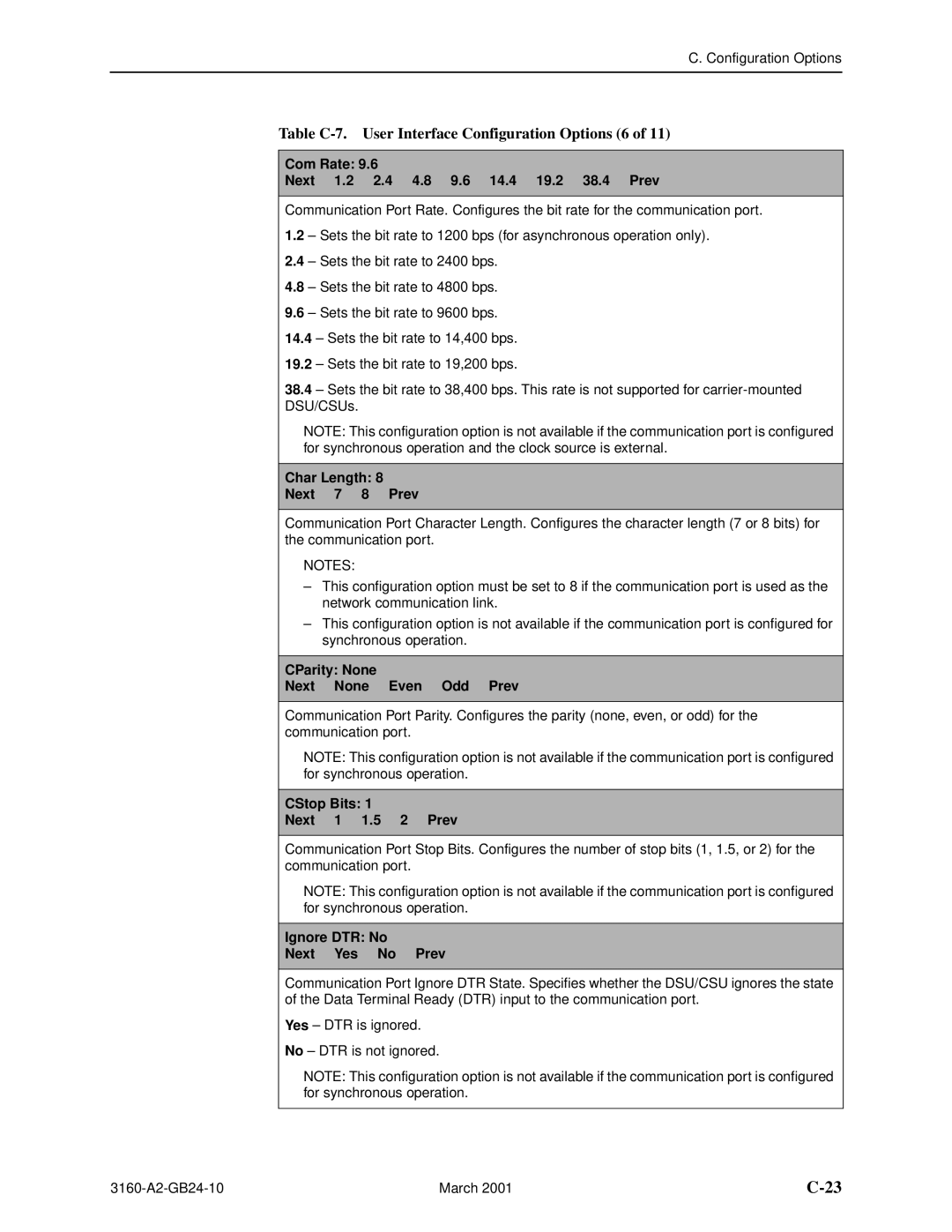 Paradyne and 3165-A4, 3160-A4, 3161 manual Table C-7. User Interface Configuration Options 6 