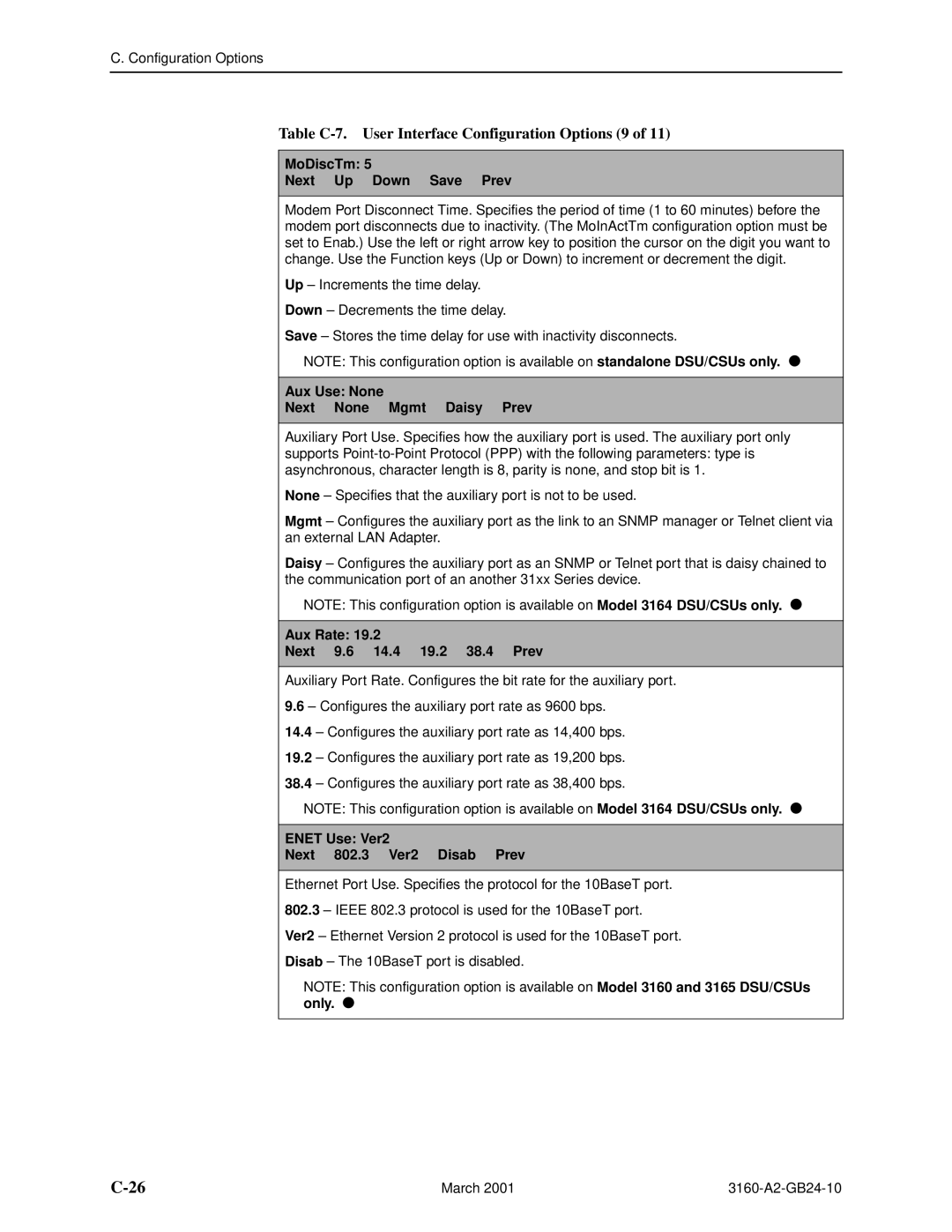 Paradyne and 3165-A4, 3160-A4, 3161 manual Table C-7. User Interface Configuration Options 9 