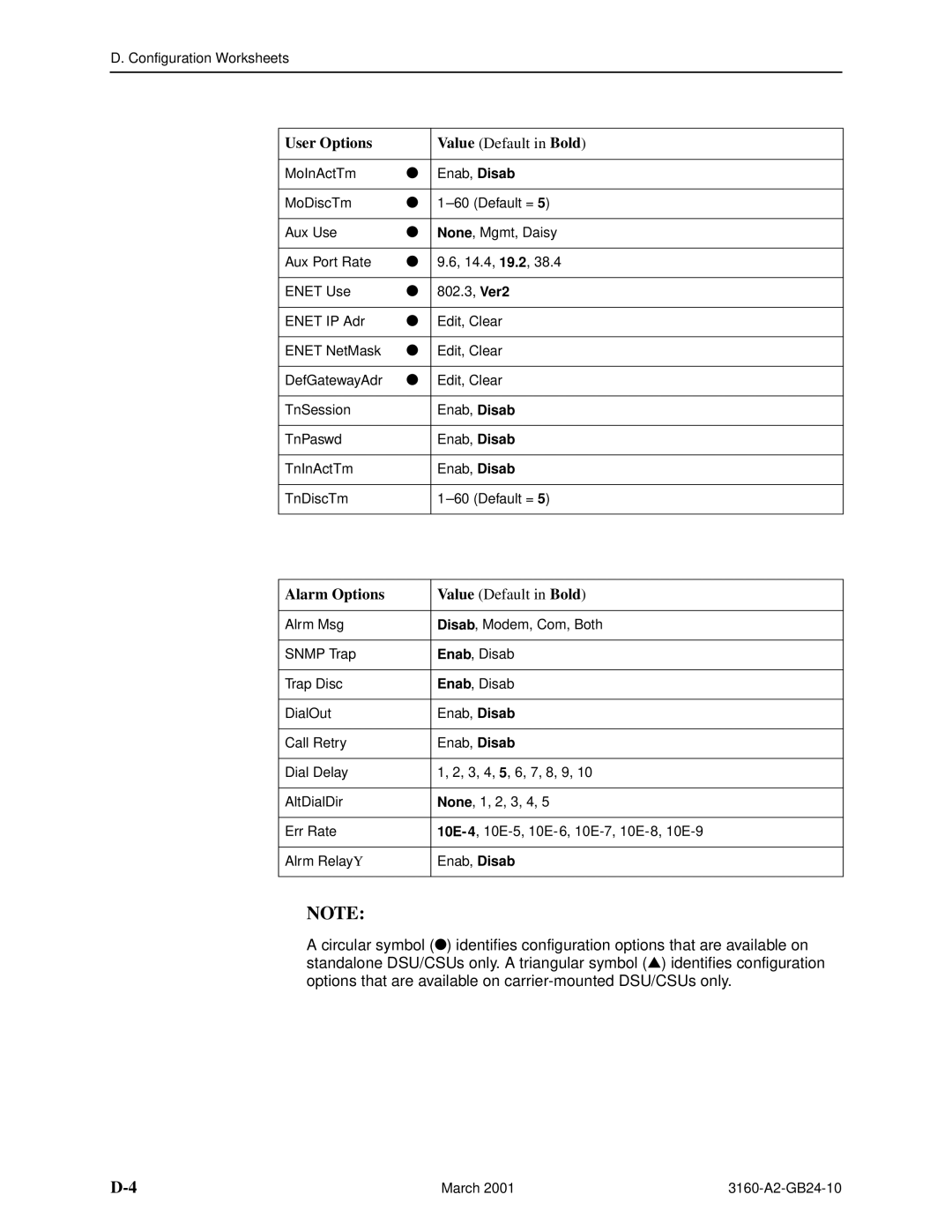 Paradyne 3161, and 3165-A4, 3160-A4 manual Alarm Options 