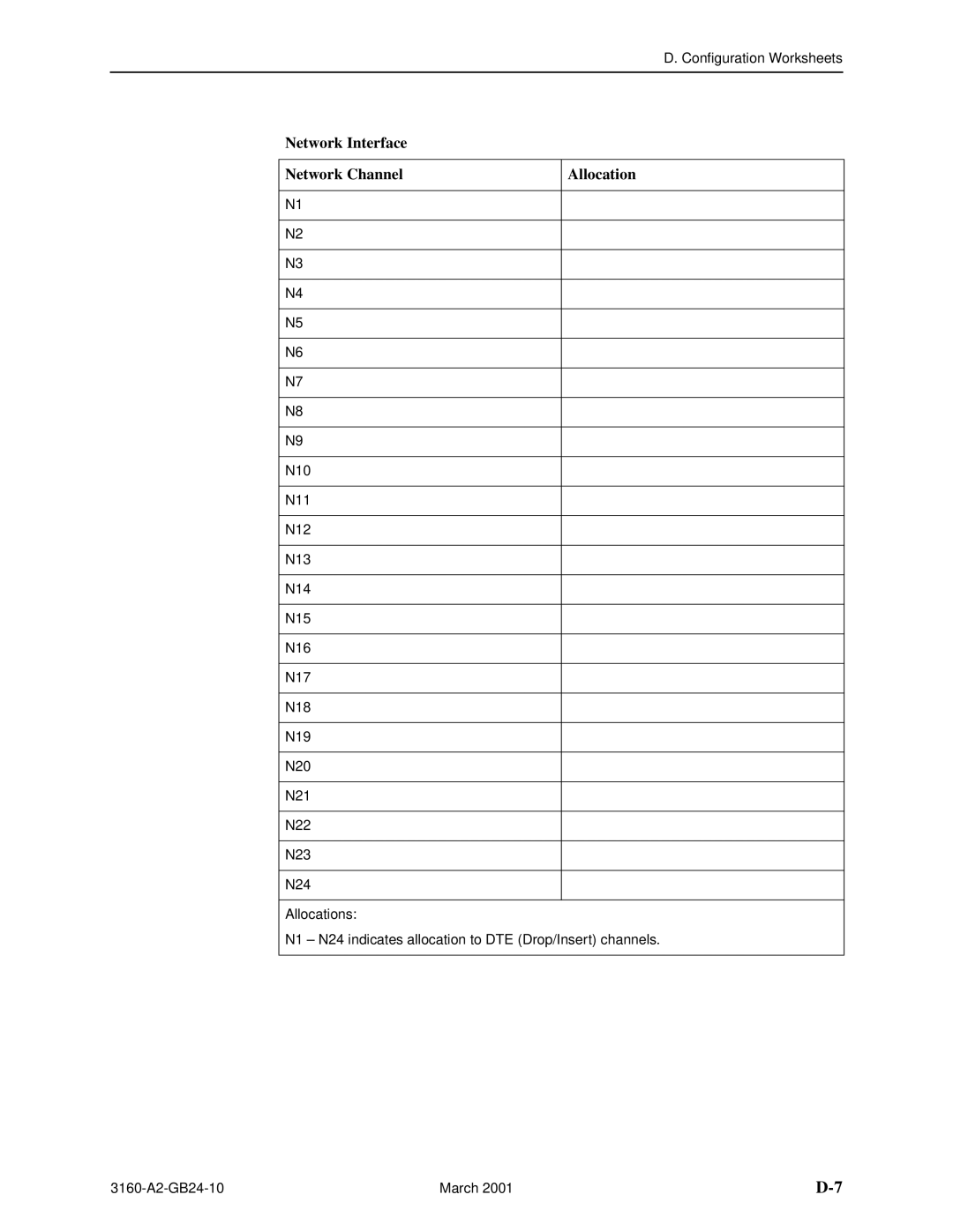 Paradyne 3161, and 3165-A4, 3160-A4 manual Network Interface Network Channel Allocation 